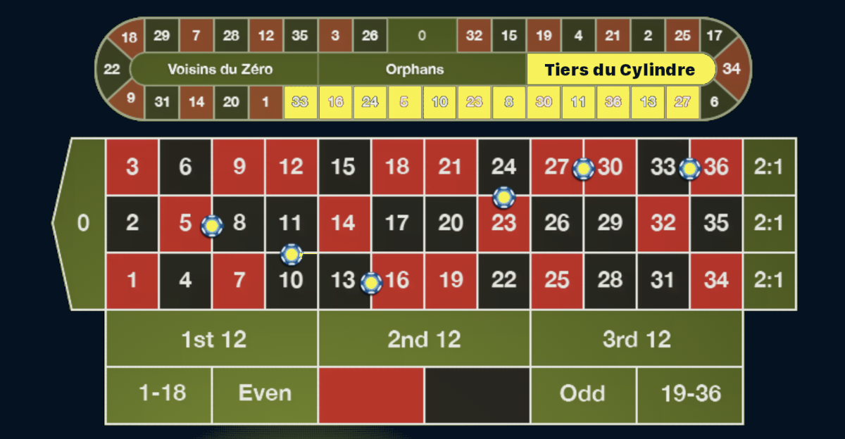 Series Five-Eight call bet placed on the roulette layout at Punt Casino.]