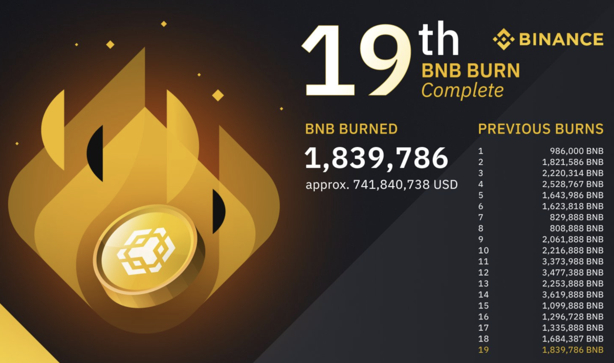 BNB coin burning image displaying the last 19 BNB coin burns.