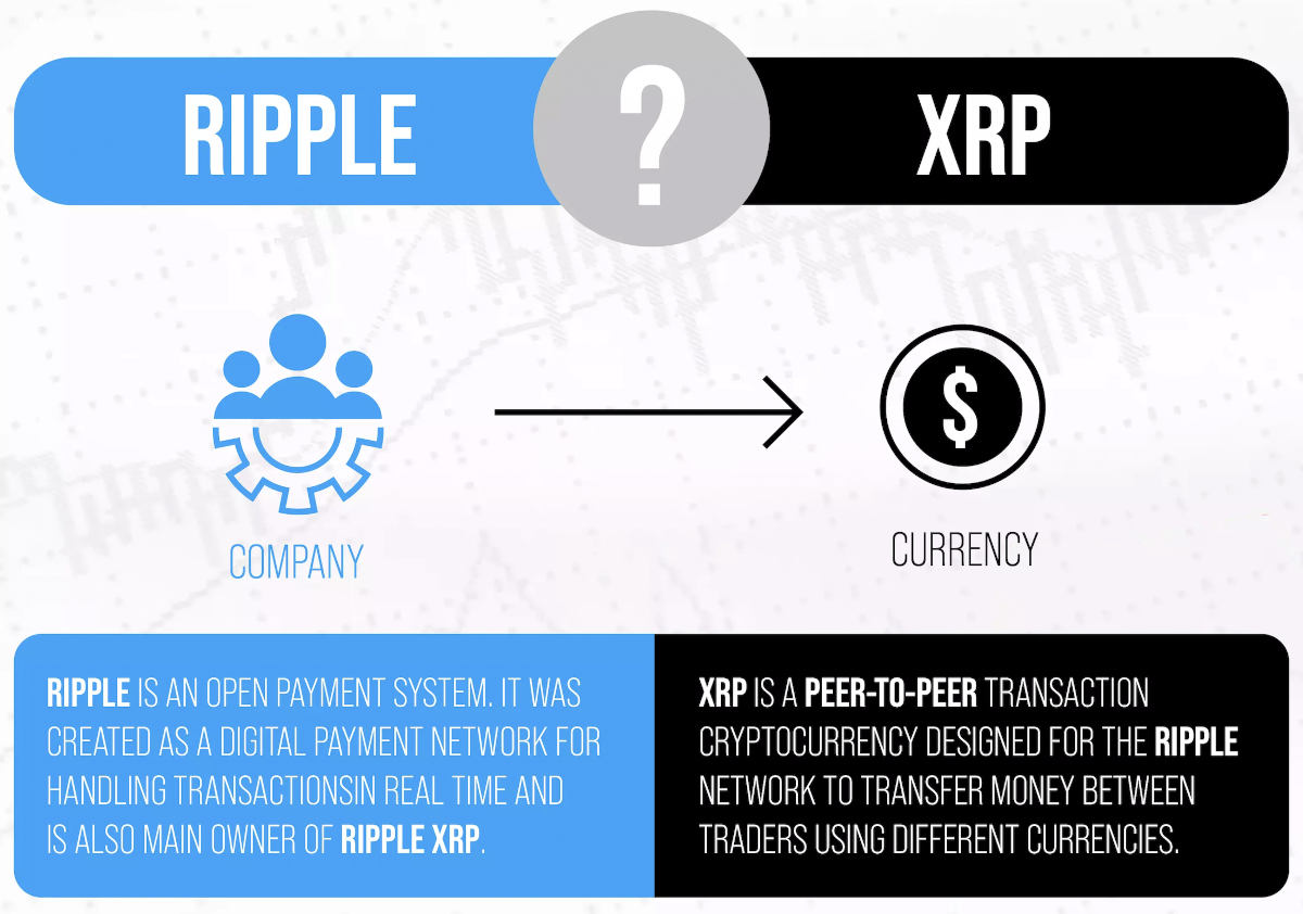 Difference between Ripple and XRP.