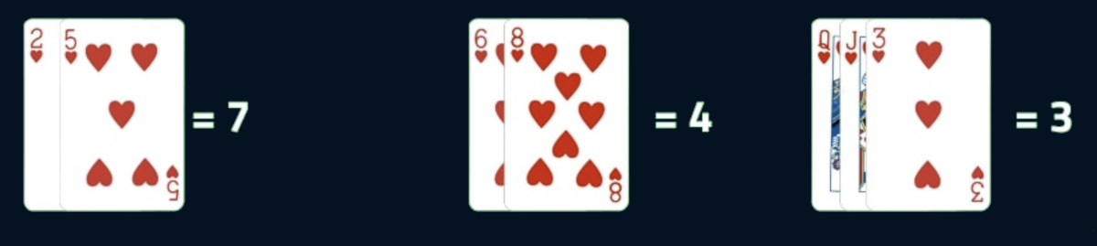 Example of how baccarat hands are totaled.