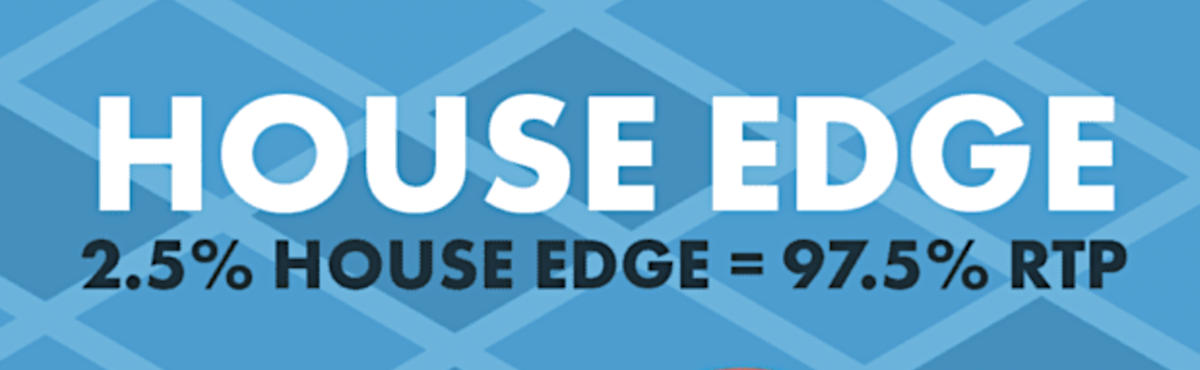 House edge is the opposite of Return to Player (RTP).