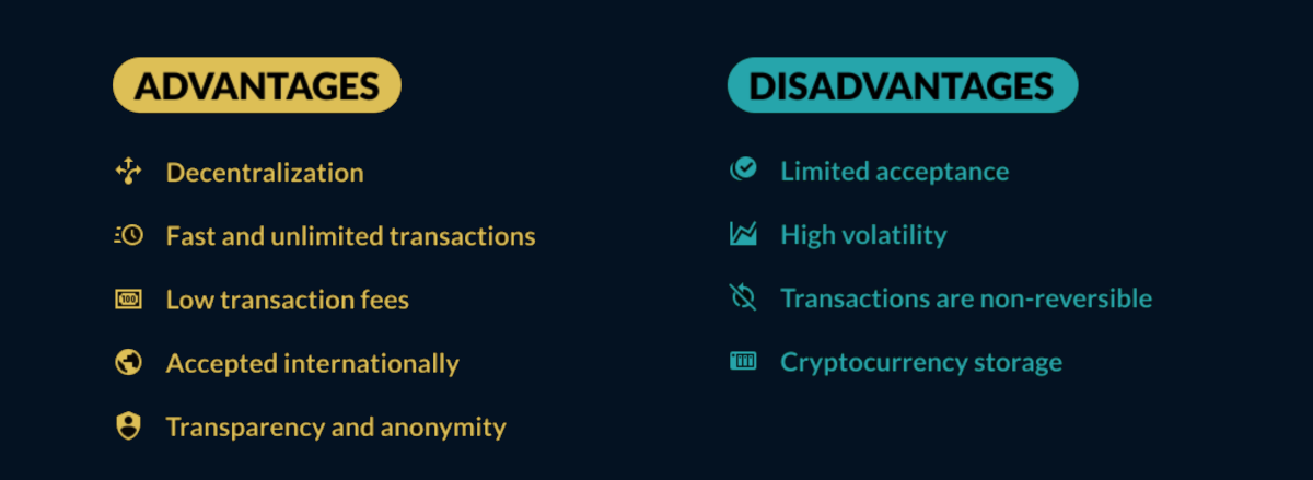 Advantages and disadvantages of Bitcoin.