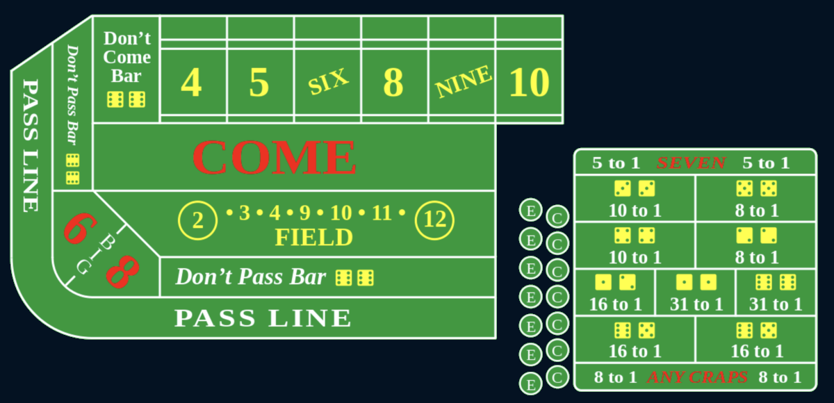 Craps bets and table layout explained at Punt Casino.