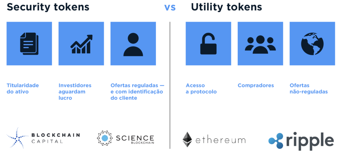 Security Tokens vs Utility Tokens.