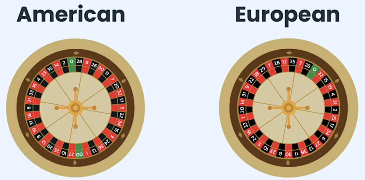 American vs European roulette wheels.