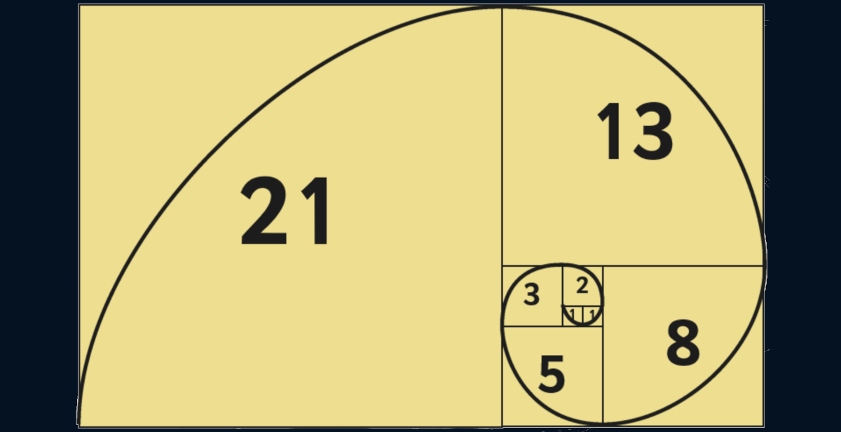 The Fibonacci spiral.