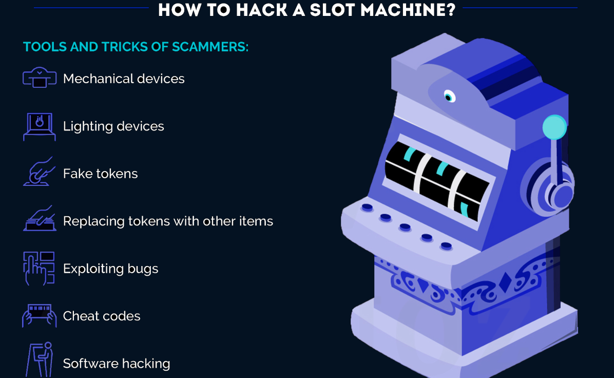 The various ways players use to learn how to cheat slot machines.