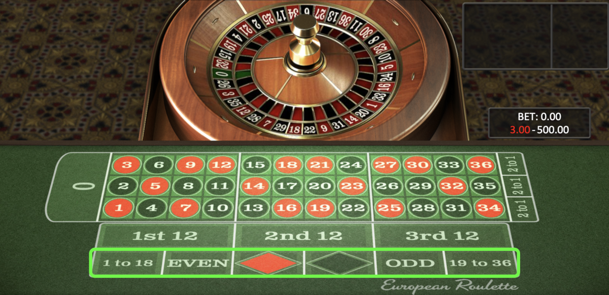 Even chances bets on a roulette table.