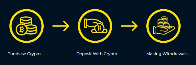Deposit and play with Litecoin at punt casino